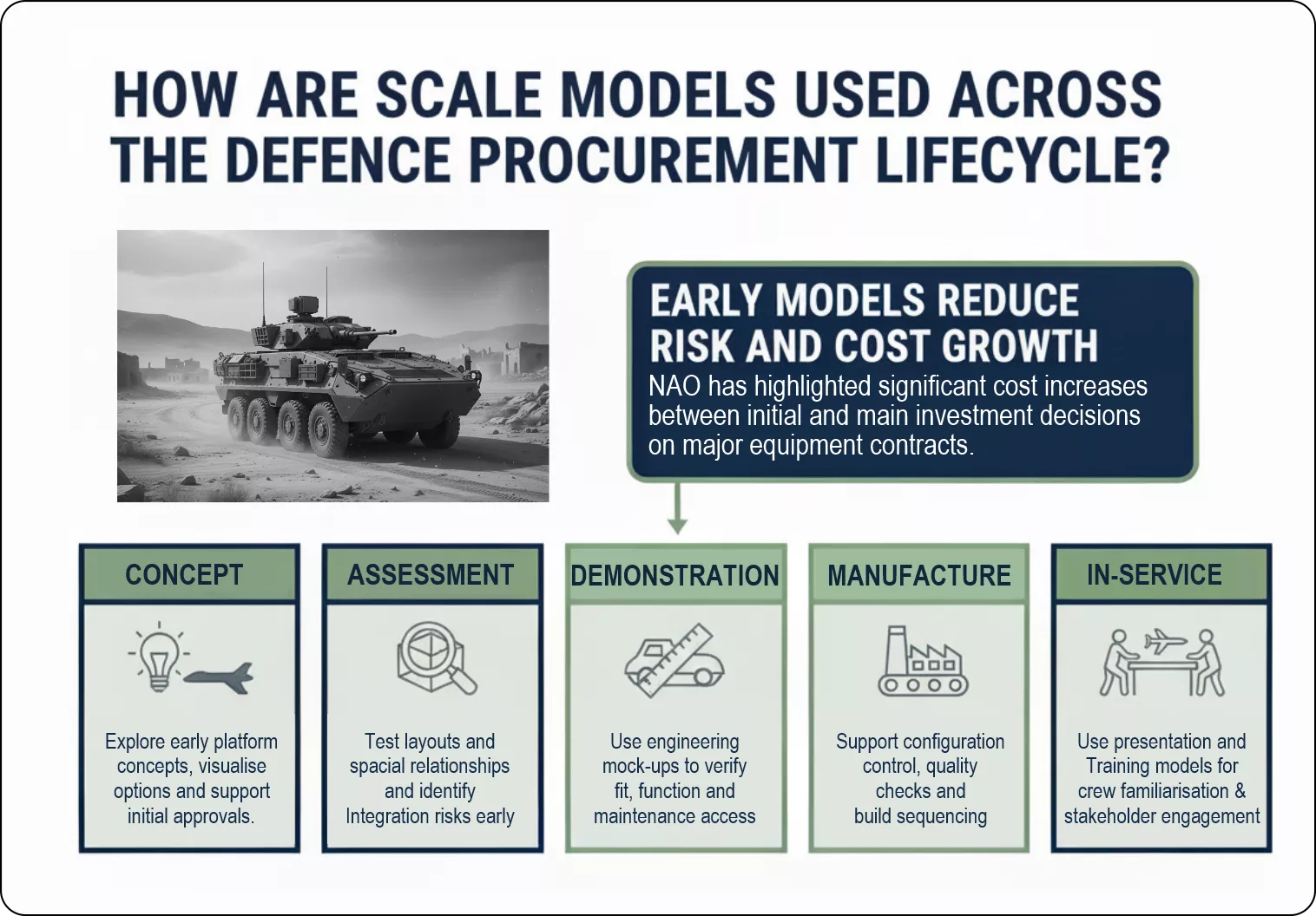 defence procurement - PROCUREMENT LIFECYCLE defence procurement - PROCUREMENT LIFECYCLE